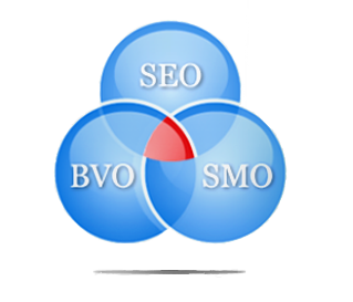 The Three Force Multipliers